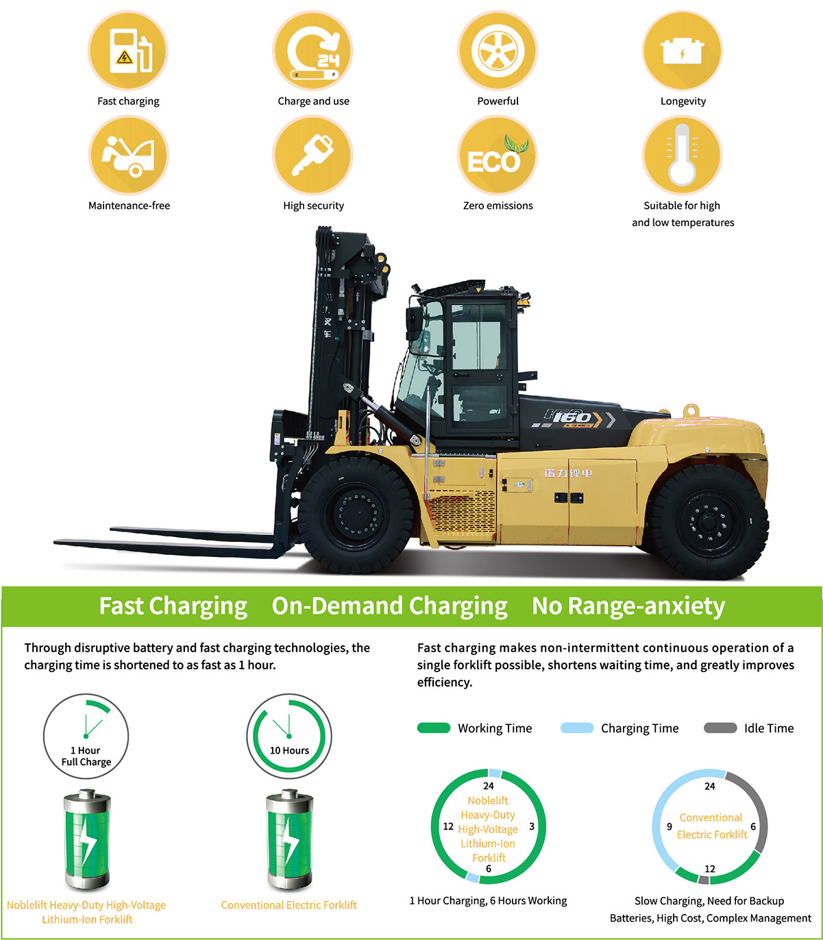 CPD160/CPD140L-180L